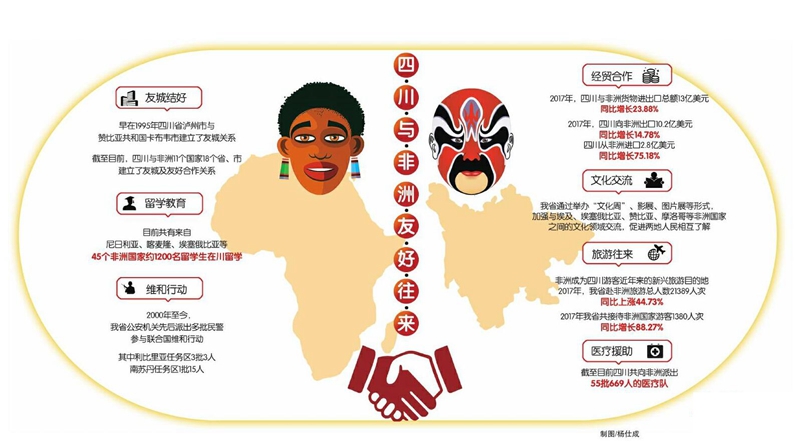 近年来 四川与非洲文化交流活动越加充满活力
